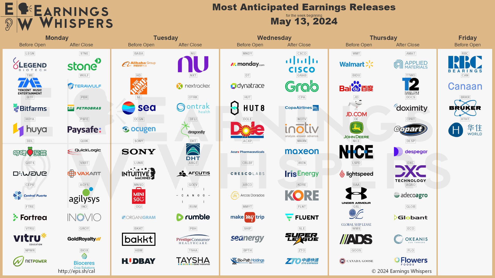 The Return Of Roaring Kitty, HD Earnings, April CPI Wed Morning