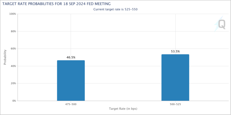 The Week Ahead: July CPI, Long WMT Short HD & AMAT