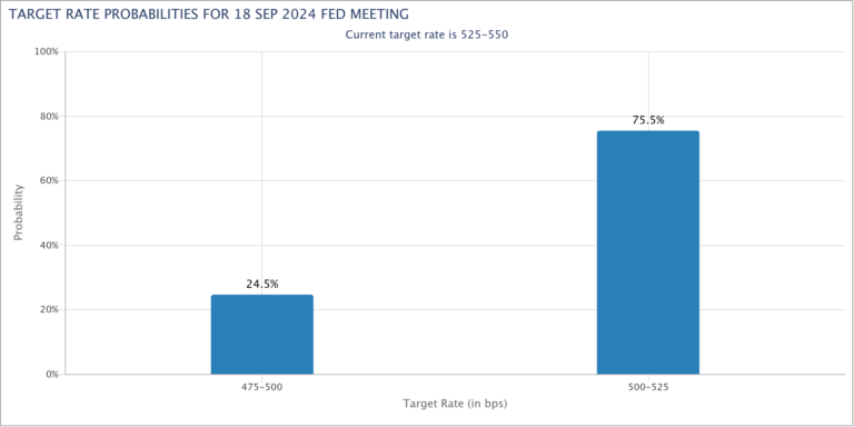 Thursday’s Big Reversal, A Preview Of Powell’s Jackson Hole Speech