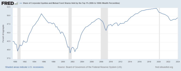 Why Kamala Harris’s Plan To Tax Unrealized Capital Gains Would Crash The Stock Market