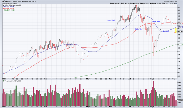 Jobs Report Could Clarify Investors Love-Hate Relationship With Stocks