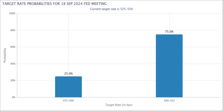 The Fed’s Tough Decision, ORCL & KR Earnings Preview, The Antitrust Case On The KR-ACI Merger