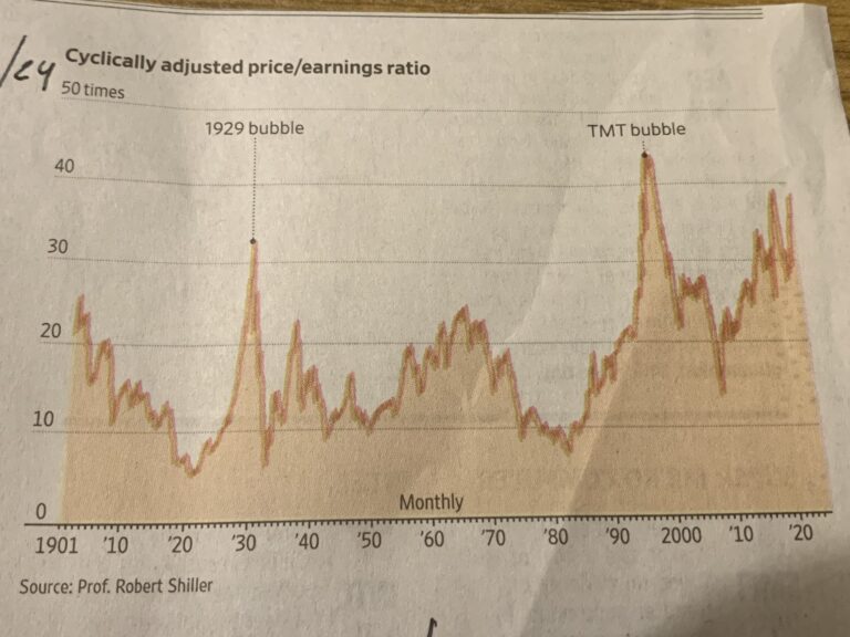 Why The S&P Will Drop 25% in 2025